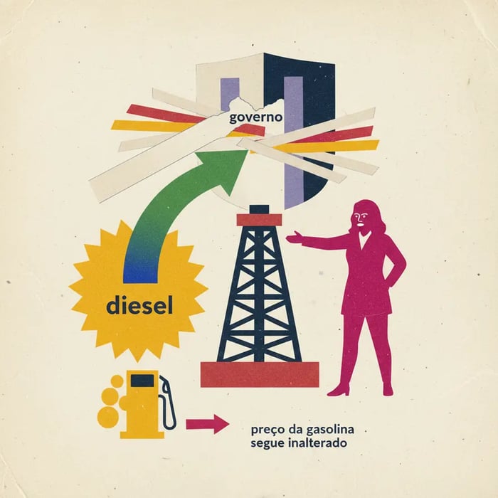 Petrobras: Diesel subiria R$ 0,70 sem ajuda do governo