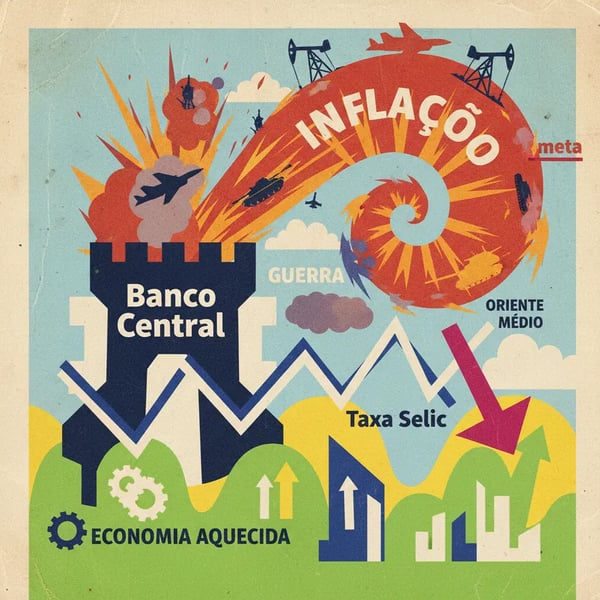 BC projeta inflação acima da meta até 2028 com guerra e economia aquecida
