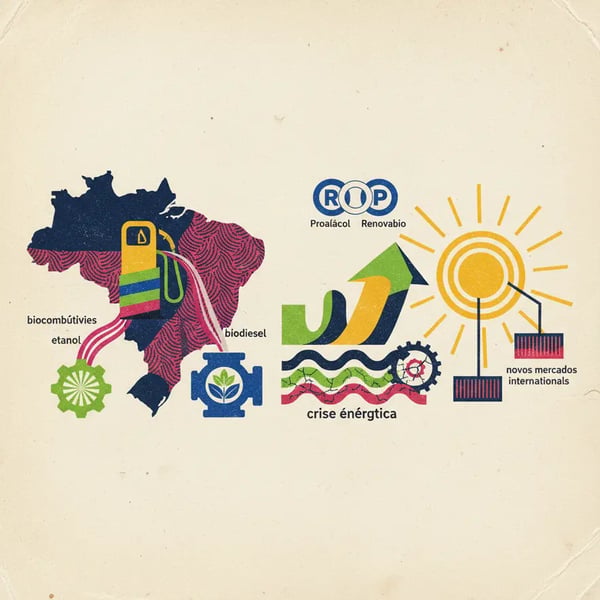 Brasil se destaca na produção de biocombustíveis em meio à crise energética global