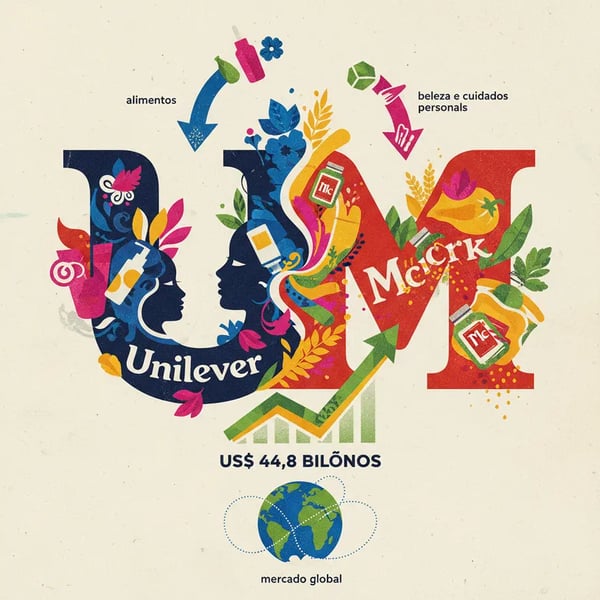 Unilever e McCormick Forjam Gigante de Alimentos em Negócio de US$ 44,8 Bilhões