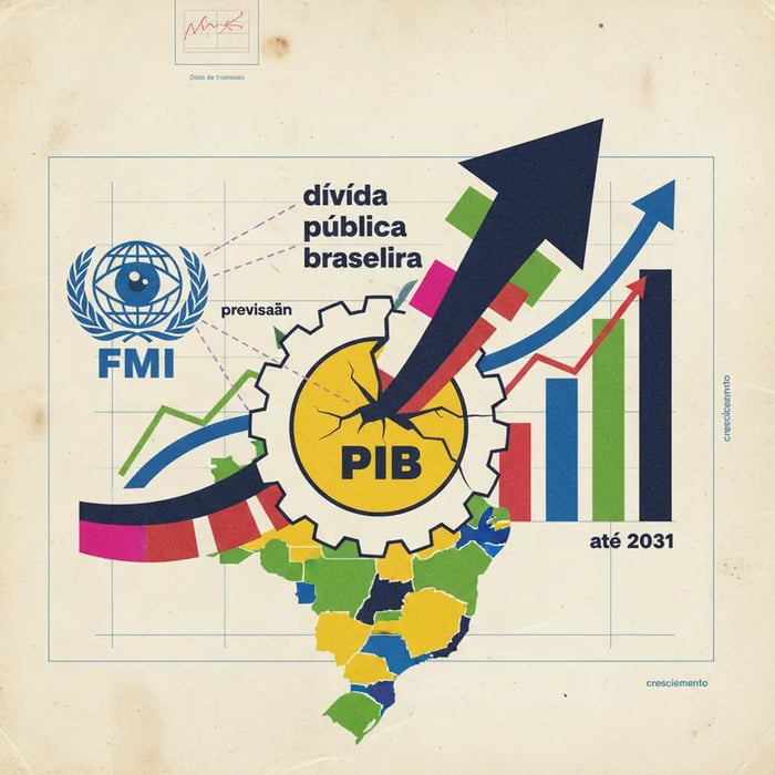 Dívida pública brasileira chegará a 100% do PIB em 2027, aponta FMI