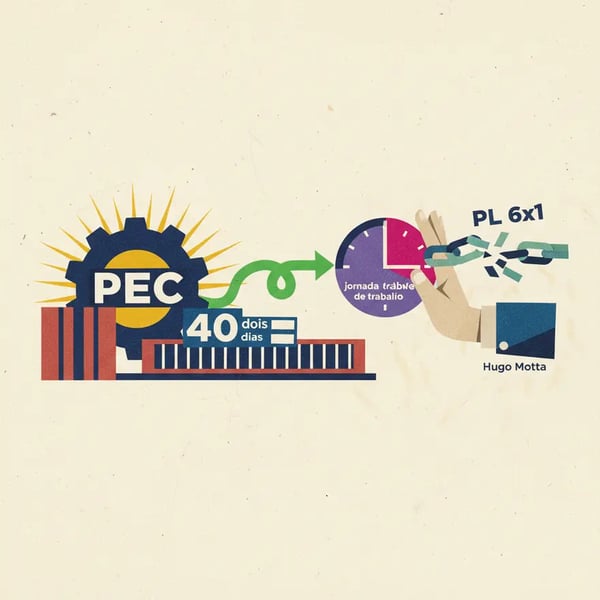 Câmara prioriza PEC e depois vota PL sobre fim da escala 6x1