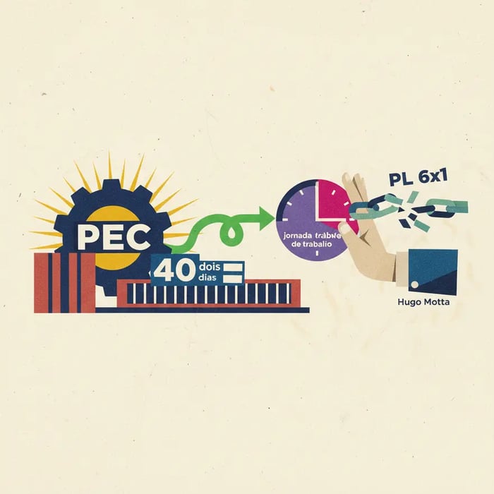 Câmara prioriza PEC e depois vota PL sobre fim da escala 6x1