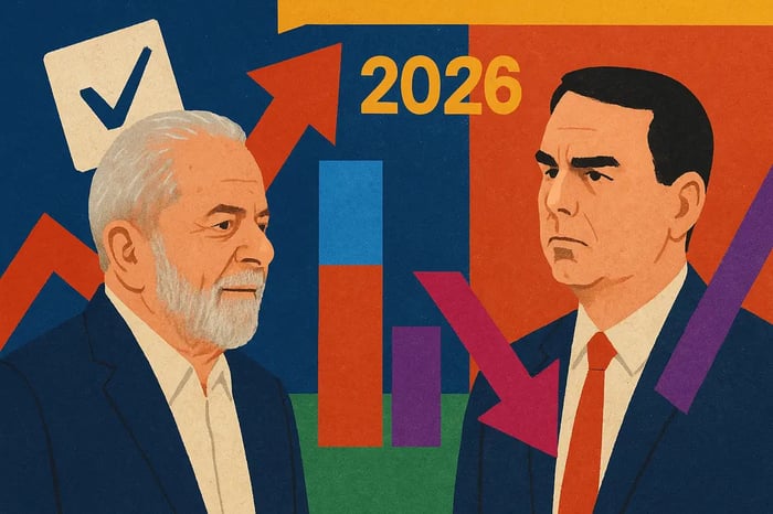 Datafolha confirma crescimento na vantagem de Lula sobre Flávio Bolsonaro